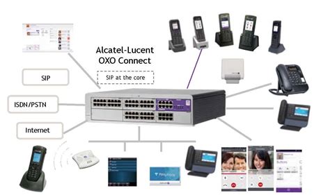 epabx switching system